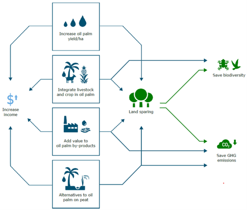 Image showing the abovementioned project goals. Image showing the abovementioned project goals.