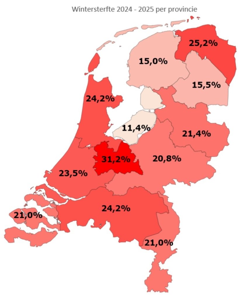 Wintersterfte op provinciaal niveau. Flevoland had gemiddeld genomen het kleinste wintersterftepercentage (11,4%) en Utrecht het grootste (31,2%). Wintersterfte op provinciaal niveau. Flevoland had gemiddeld genomen het kleinste wintersterftepercentage (11,4%) en Utrecht het grootste (31,2%).