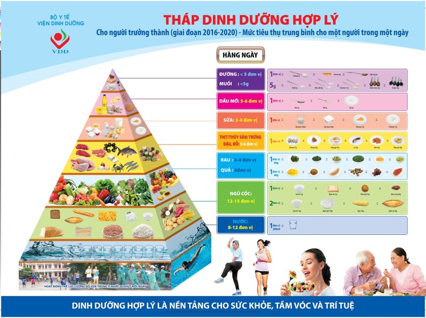 Vietnamese FBDGs for adults Vietnamese FBDGs for adults