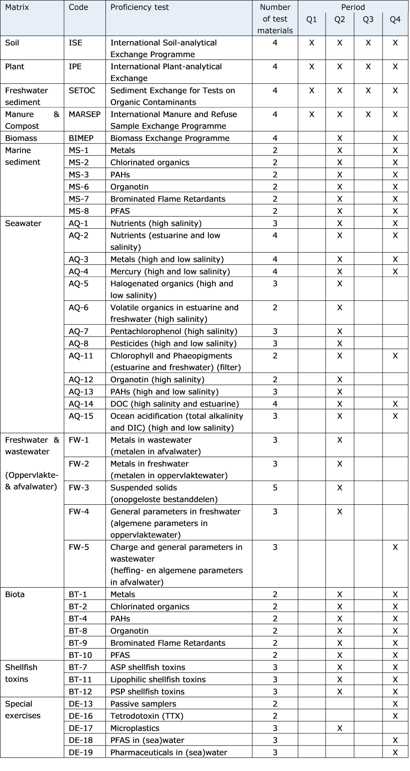 PT scheme 2025.png PT scheme 2025.png