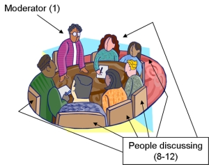 research example qualitative focus groups consumer why use learning
