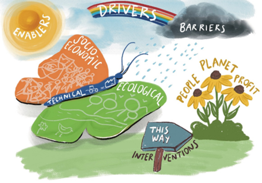 The Butterfly framework (source: Bos et al., 2022)