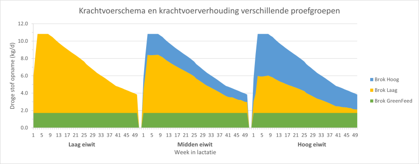 Krachtvoer.png Krachtvoer.png