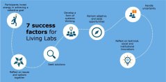 7_succes_factors_living_labs2.jpg