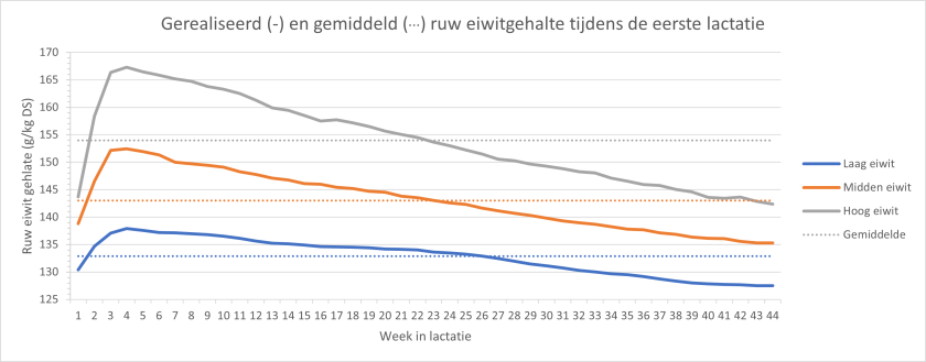 RE gehalte L1 Laag eiwit.png RE gehalte L1 Laag eiwit.png