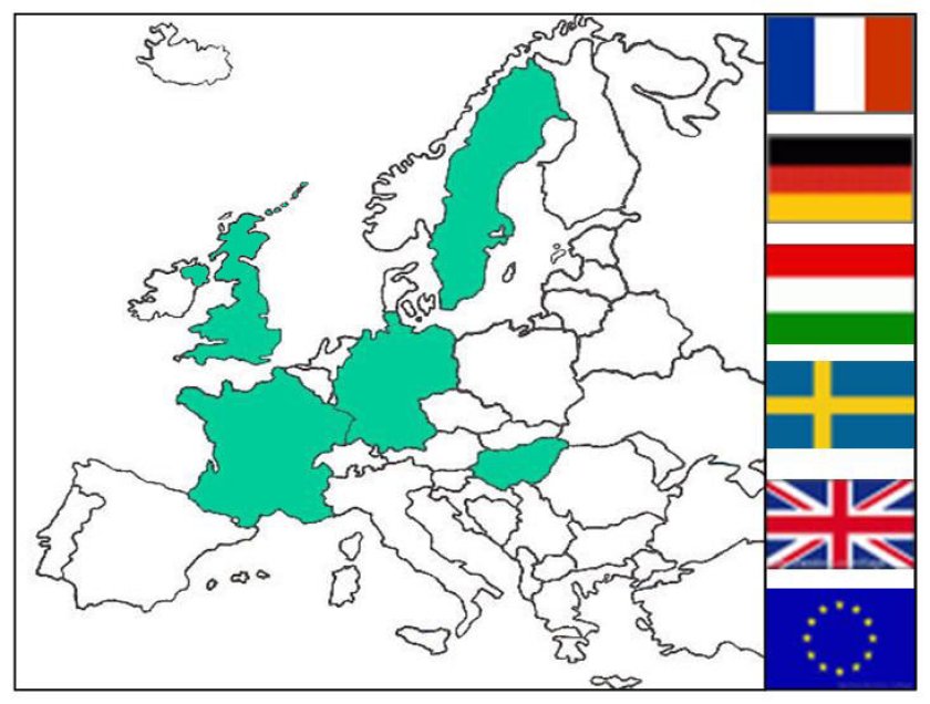 countries researched