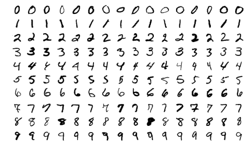 Werner en Coughlan trainden hun experimentele AI op een veelgebruikte dataset, de zogenoemde ‘Neural Numbers’ van de Modified National Institute of Standards and Technology.