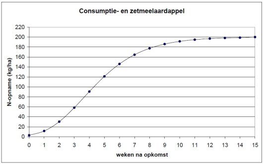2.11.2_Aardappel.jpg 2.11.2_Aardappel.jpg