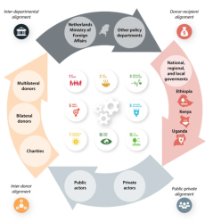 Towards alignment in polycentric governance of SDGs, supported by a shared system of rules Towards alignment in polycentric governance of SDGs, supported by a shared system of rules