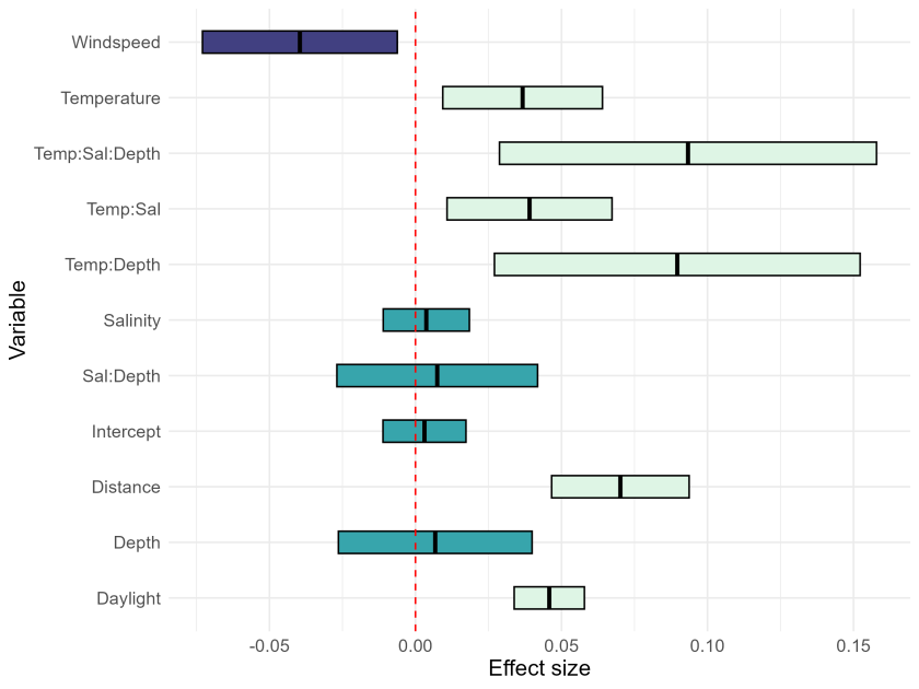 Jeroen van Dijk_AFI_RL_Figure 2.png Jeroen van Dijk_AFI_RL_Figure 2.png