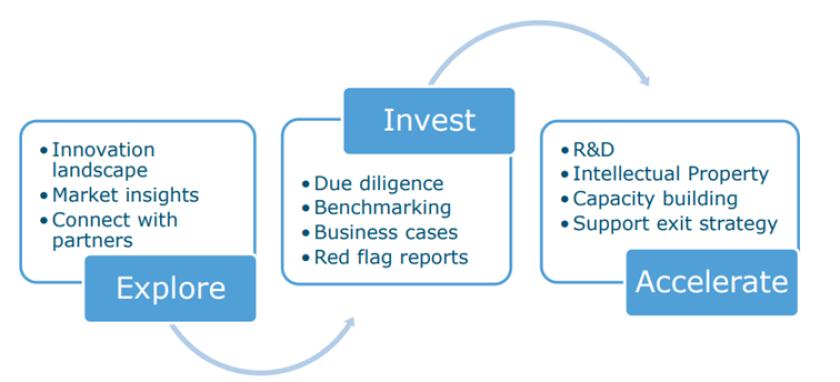 Wageningen University & Research Wageningen University & Research