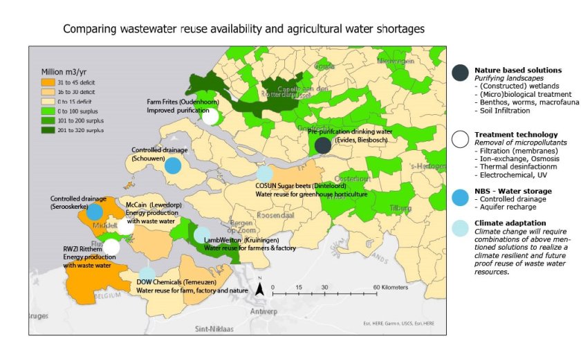 Figure 1. Map of the Southern part of the Netherlands that indicates water deficits and surpusses based on waste water reuse availability and agricultural water shortage and potential NBS to be implemented in selected cases