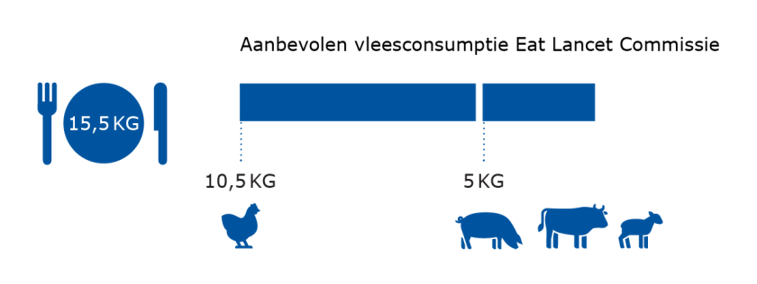graphic_vleesconsumptie_EatLancet.png graphic_vleesconsumptie_EatLancet.png