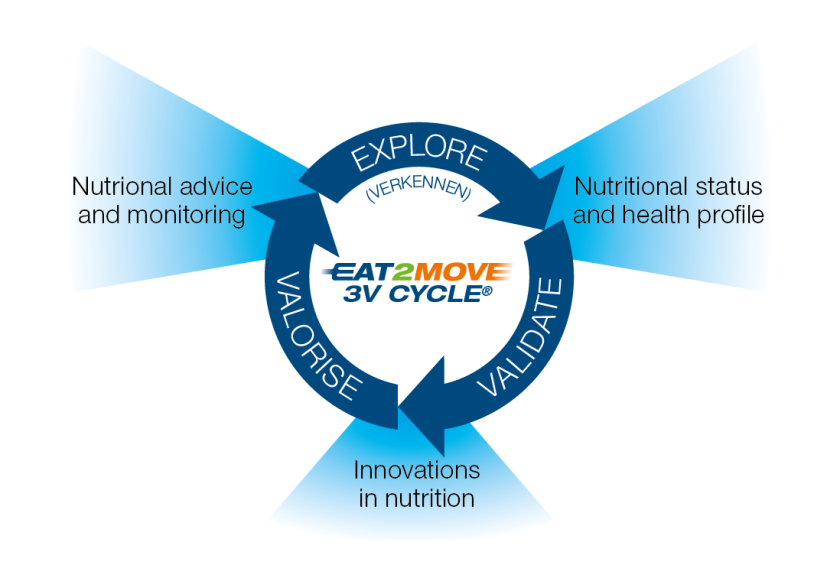 Eat2Move Cycle