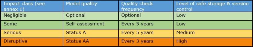 Table 1 Model classification and quality check.