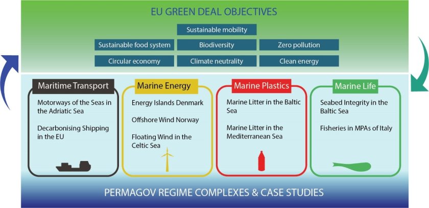 Improving the PERformance of MARine GOVernance (PERMAGOV).jpg Improving the PERformance of MARine GOVernance (PERMAGOV).jpg