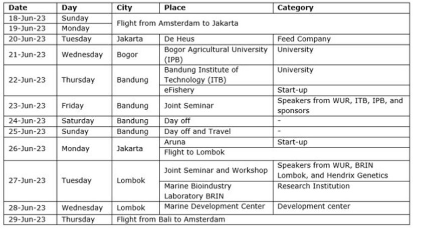 Programme Exchange.jpg Programme Exchange.jpg