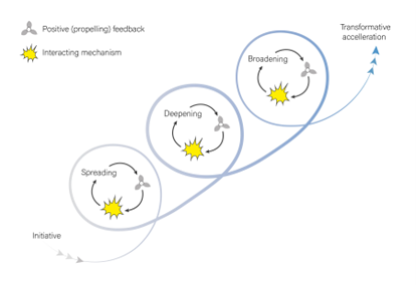 Figuur paper 1.png > Figure 1. (Schagen et al., 2022) Figuur paper 1.png > Figure 1. (Schagen et al., 2022)