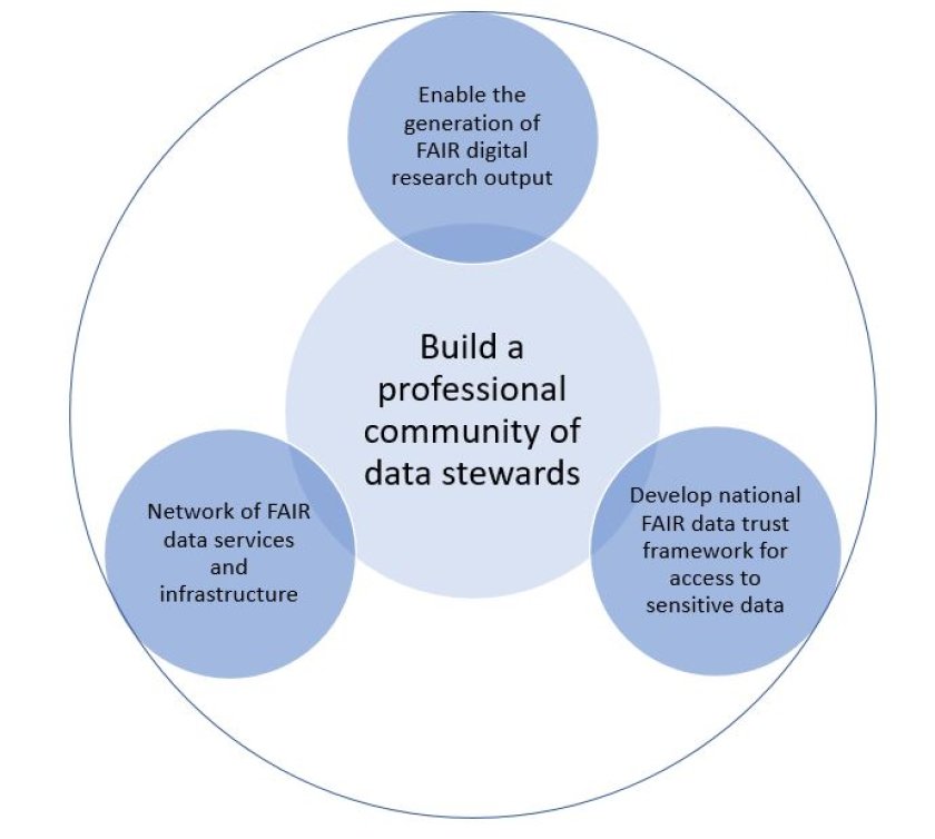 Data-stewardship-OS (002).JPG