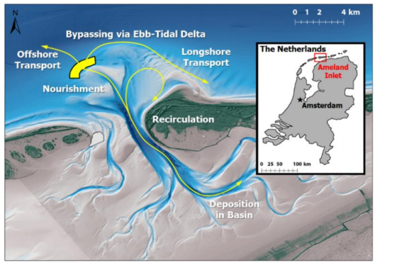 The location of the ebb-tidal delta nourishment within our Living Laboratory, with possible sediment transport pathways indicated.