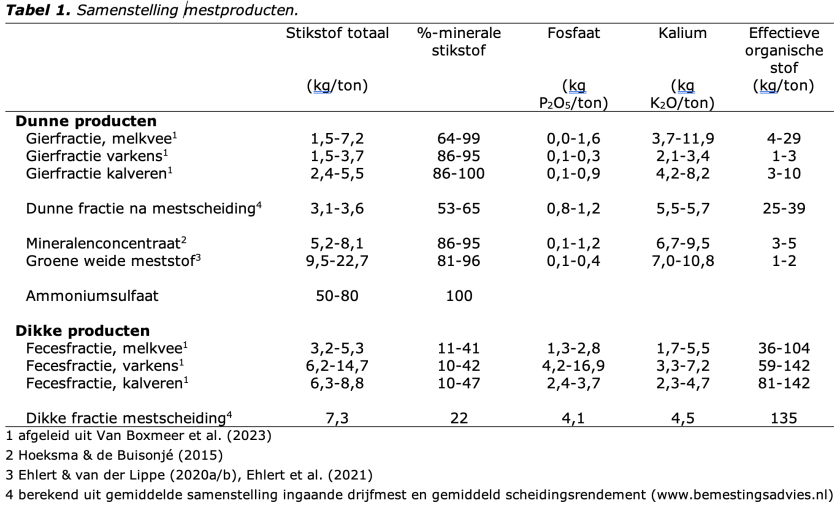 tabel-samenstelling-mestproducten.png tabel-samenstelling-mestproducten.png